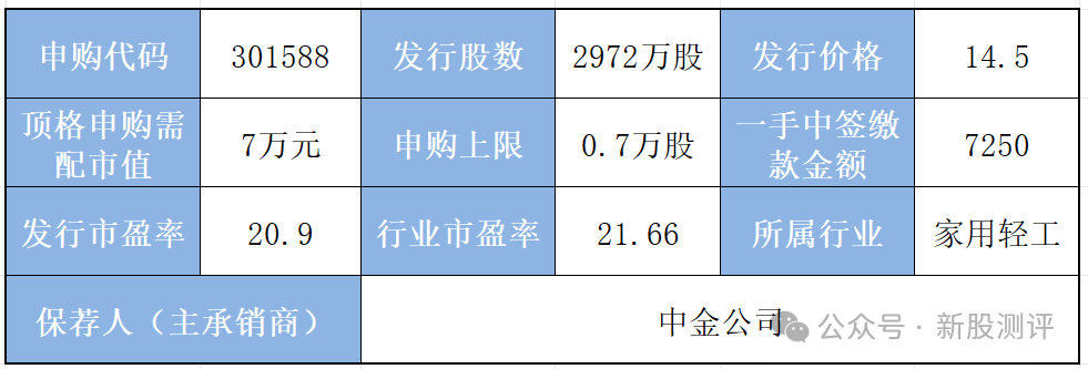 新股测评美新科技小盘流通股会受市场喜爱吗
