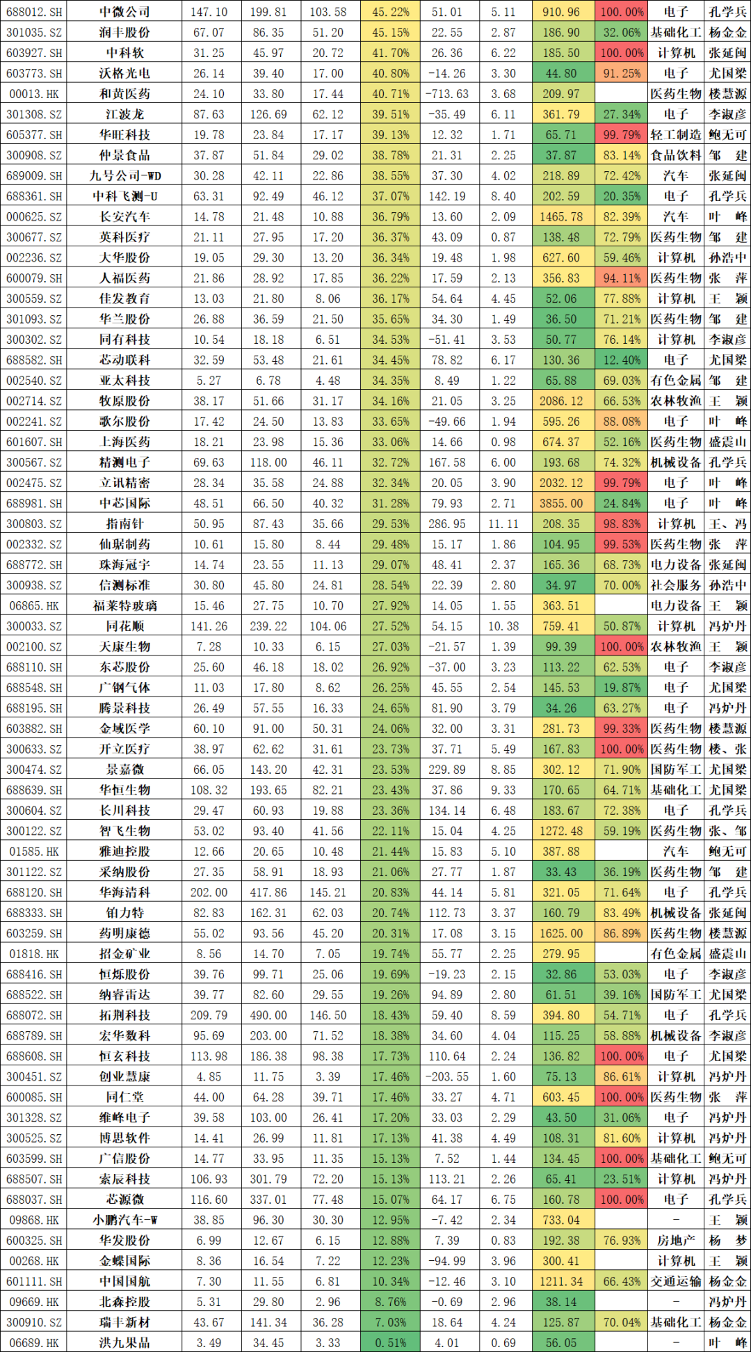 叶峰,杨梦,鲍无可,杨金金,冯炉丹,张延闽,楼慧源,孙浩中,李淑彦,王颖