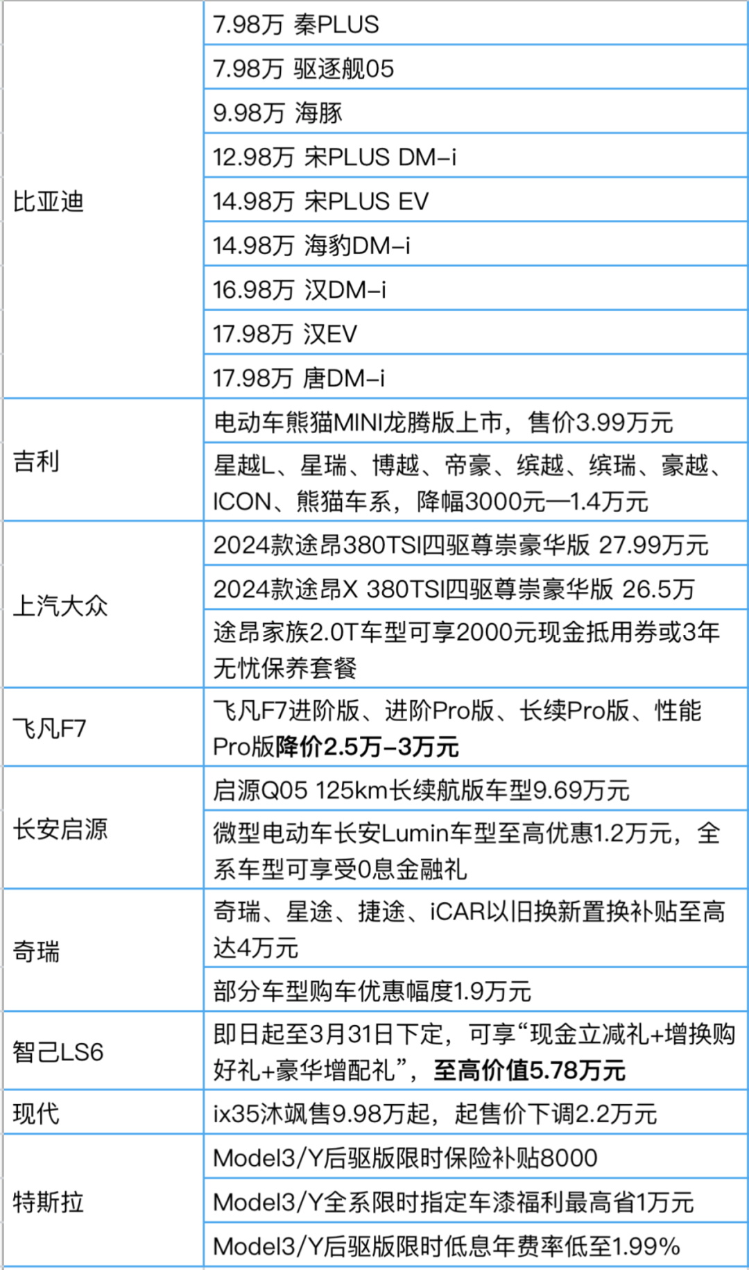 汽车价格战再起