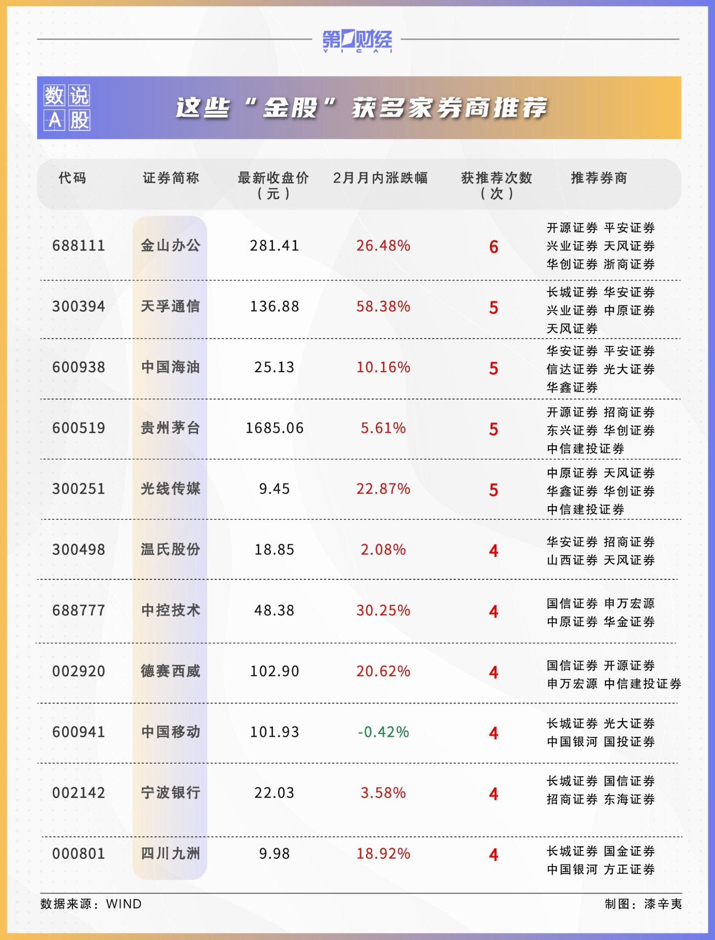 炒股票推荐官网_今日牛股+明日潜力股全解析_短线+长线策略每日更新股必读的10本书籍排名分享