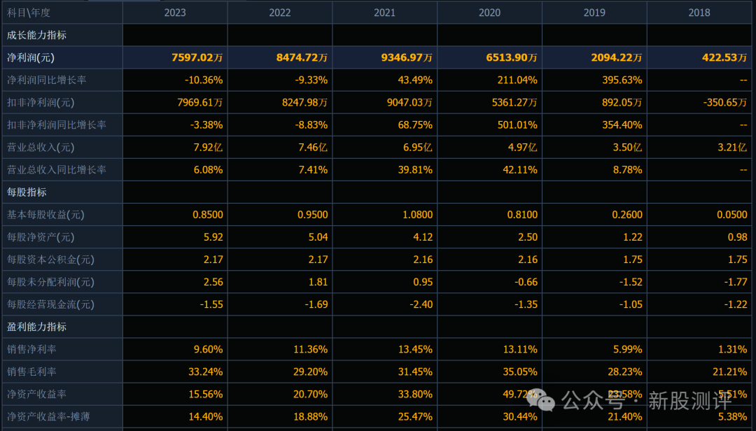 新股测评美新科技小盘流通股会受市场喜爱吗