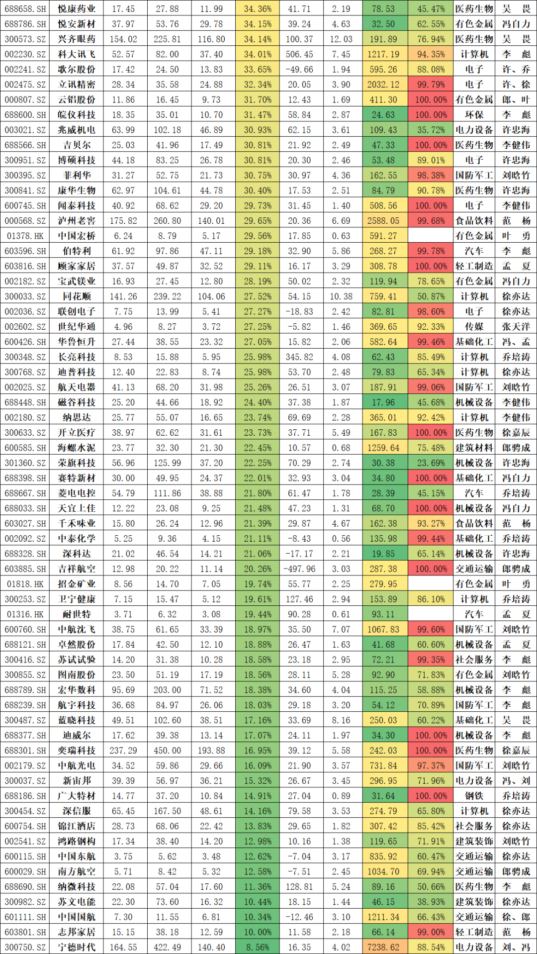 最新数据想抄底基金经理的可以参考0301