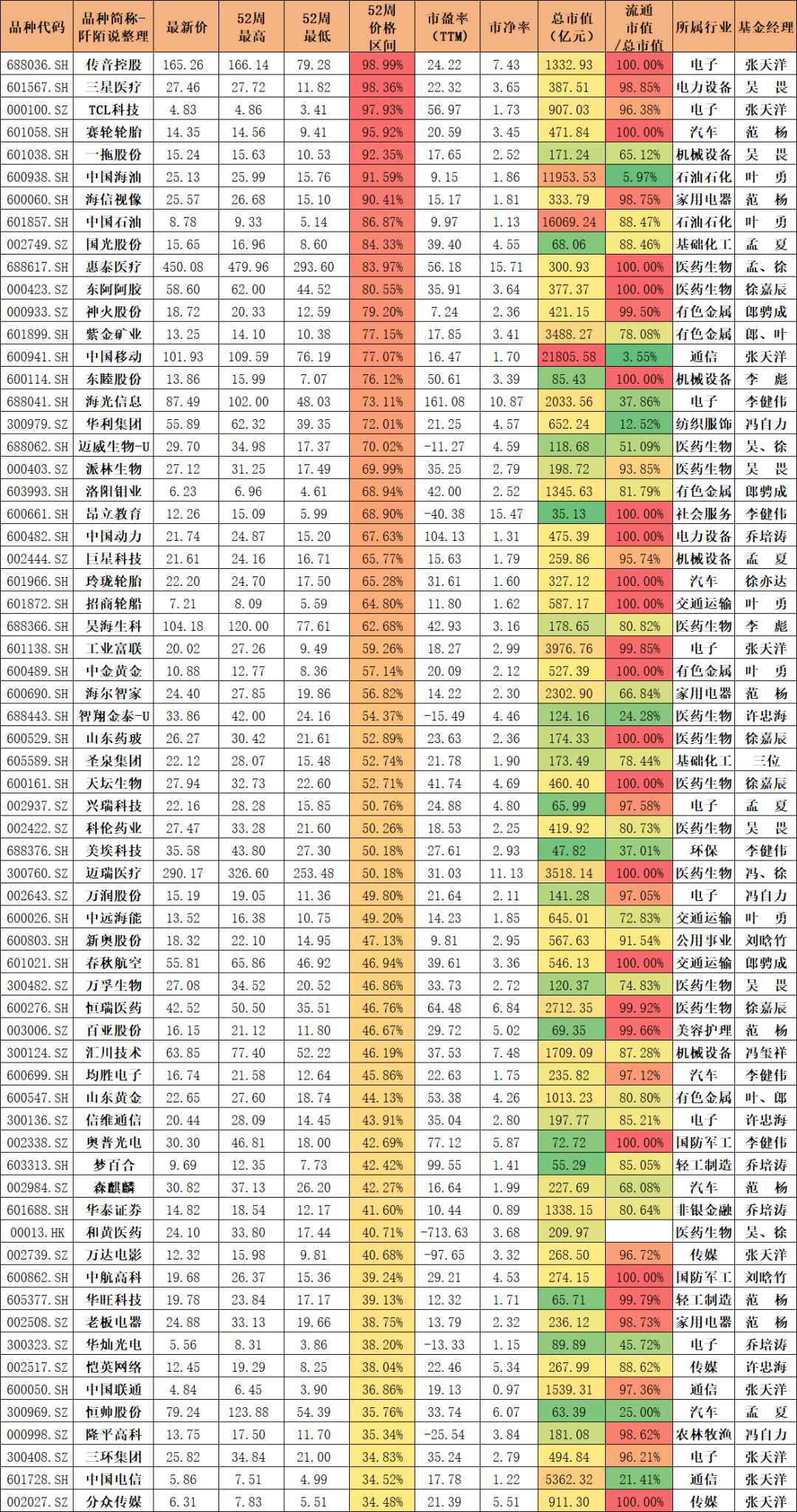 最新数据想抄底基金经理的可以参考0301