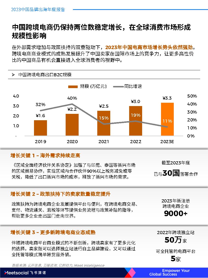 2023中國品牌出海年度報告附下載