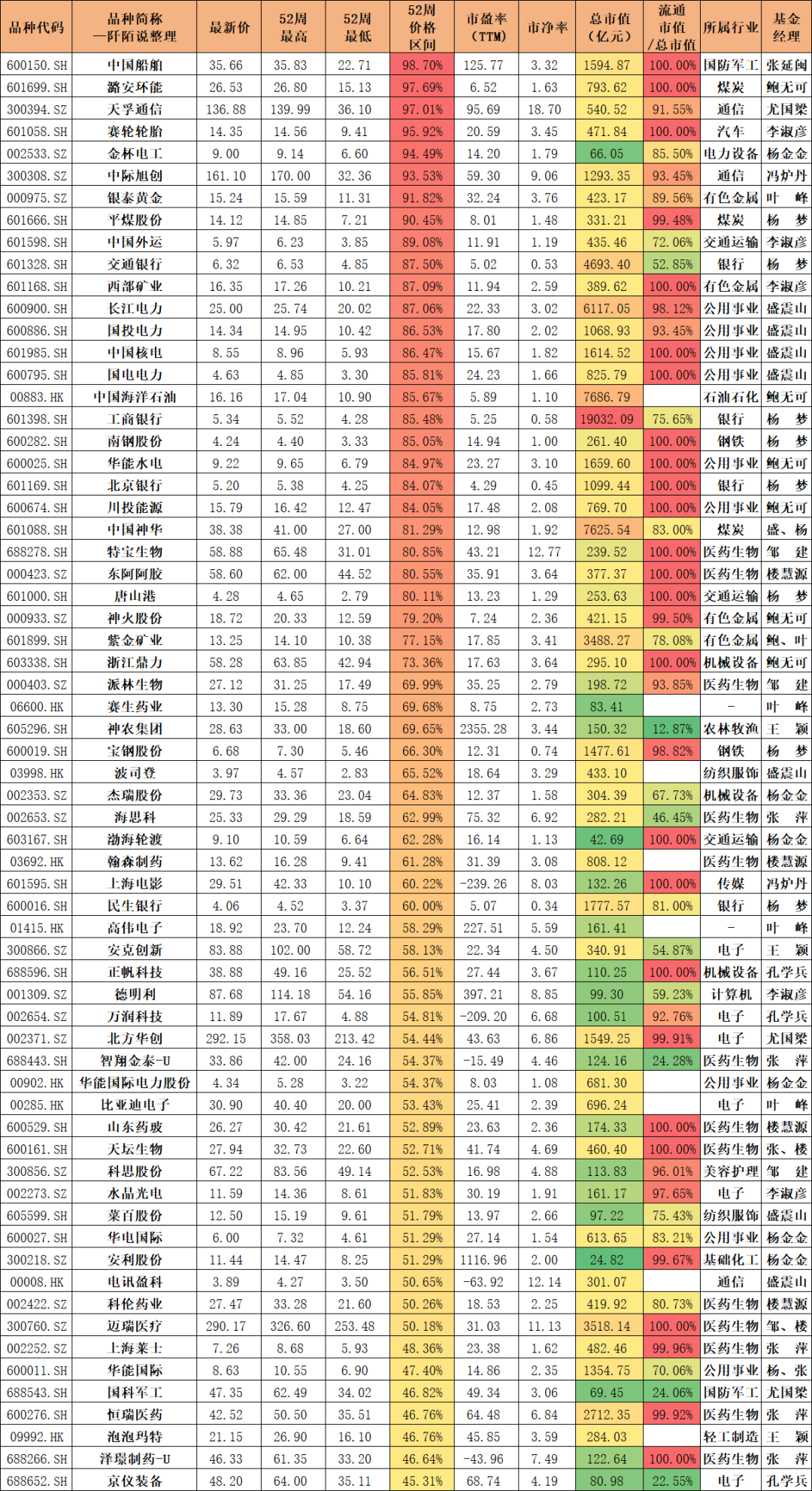 最新数据想抄底基金经理的可以参考0301