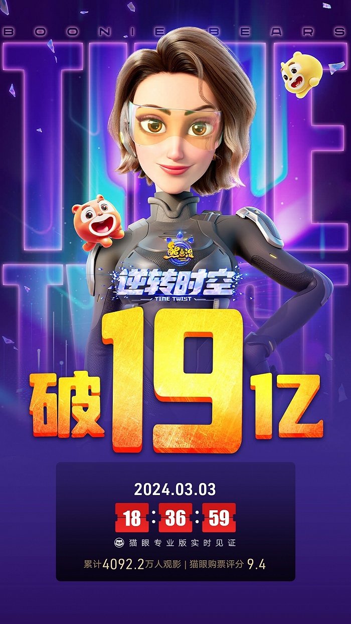 电影熊出没逆转时空总票房破19亿
