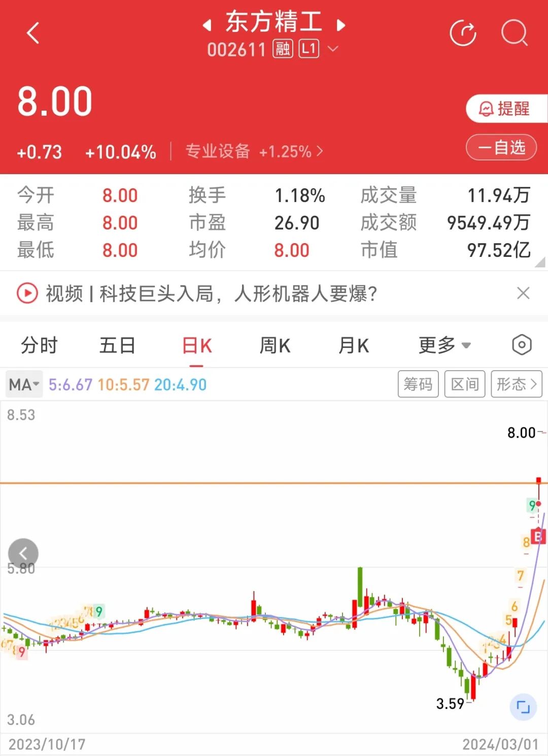 将仓位分为三份,分别买入$众生药业(sz002317)$,双塔食品和东方精工.