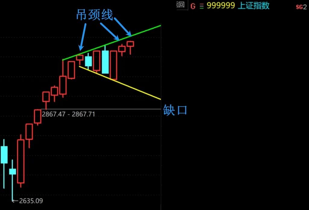 明天，不是加速上攻便是加速下攻！  第2张