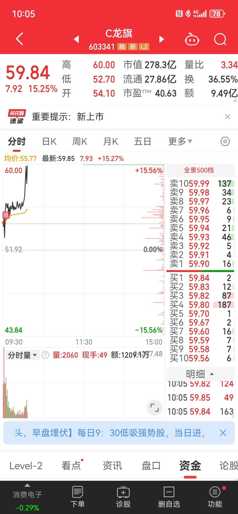 $c龙旗(sh603341)$$东方精工(sz002611)$$新动力(sz300152)$