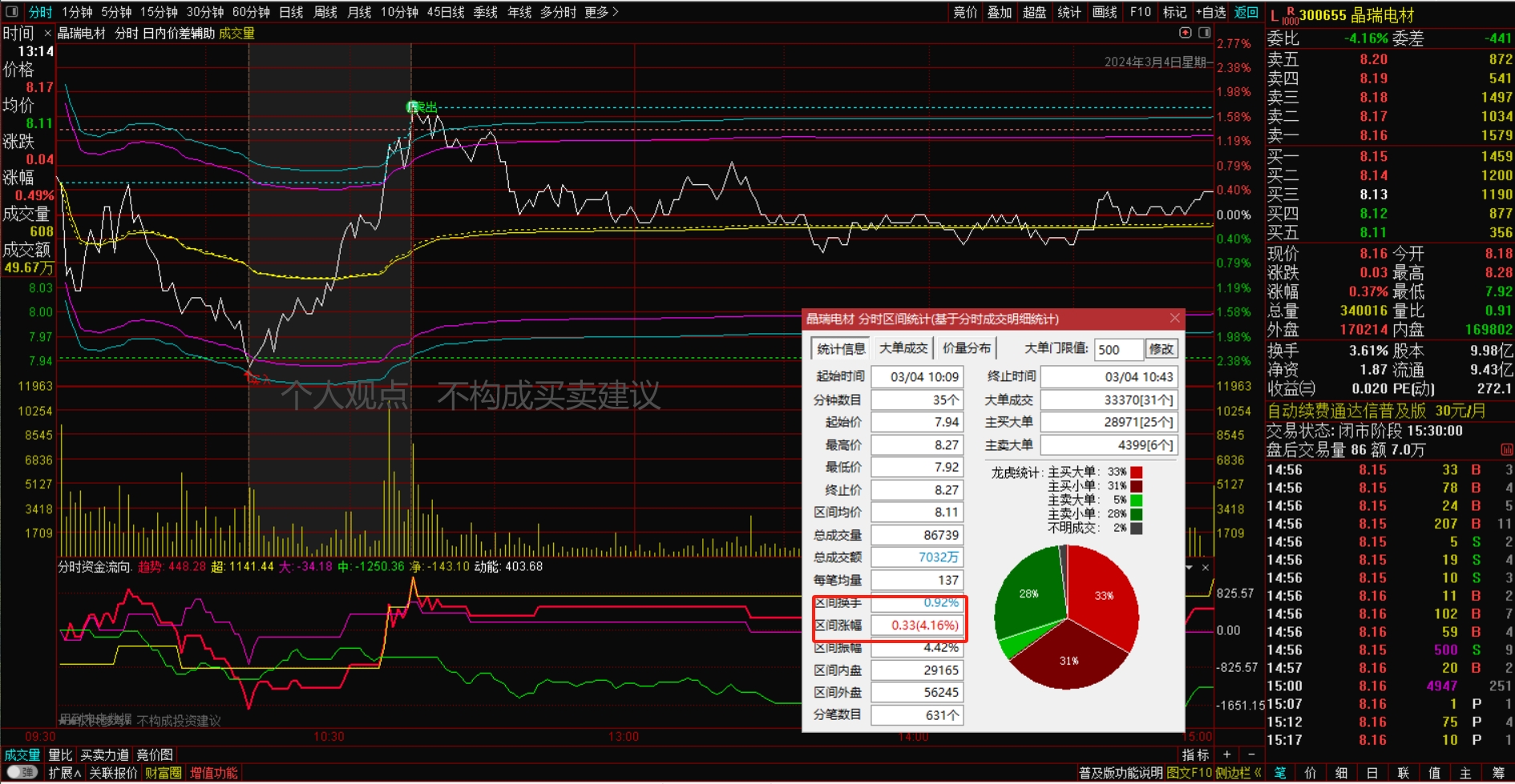 康拓医疗,晶瑞电材,蓝色光标_财富号_东方财富网