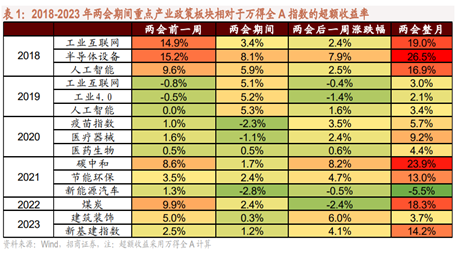 全国两会重磅开幕哪些要点需关注如何影响投资