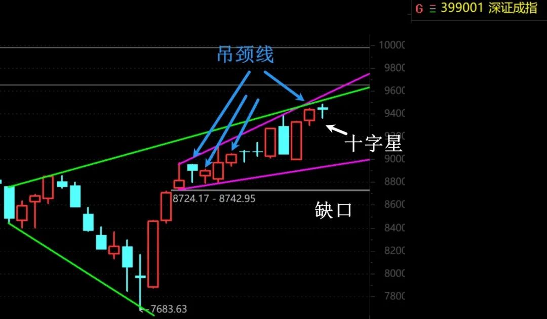 明天，不是加速上攻便是加速下攻！  第3张