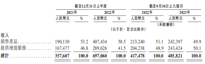 比亚迪投了挚达科技首次递表出货90万台家用电车充电桩