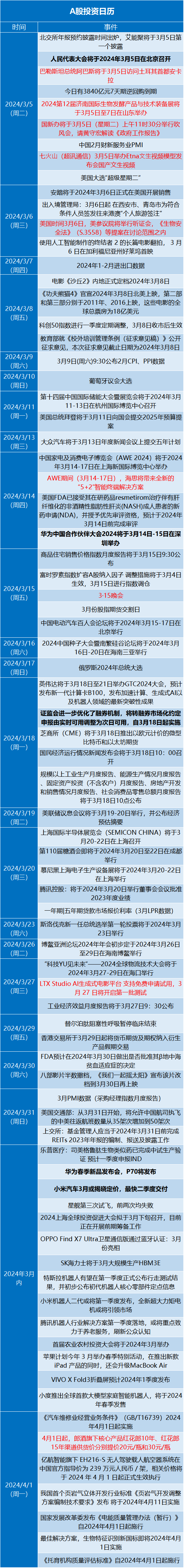 投资日历 ai手机事件及逻辑全梳理