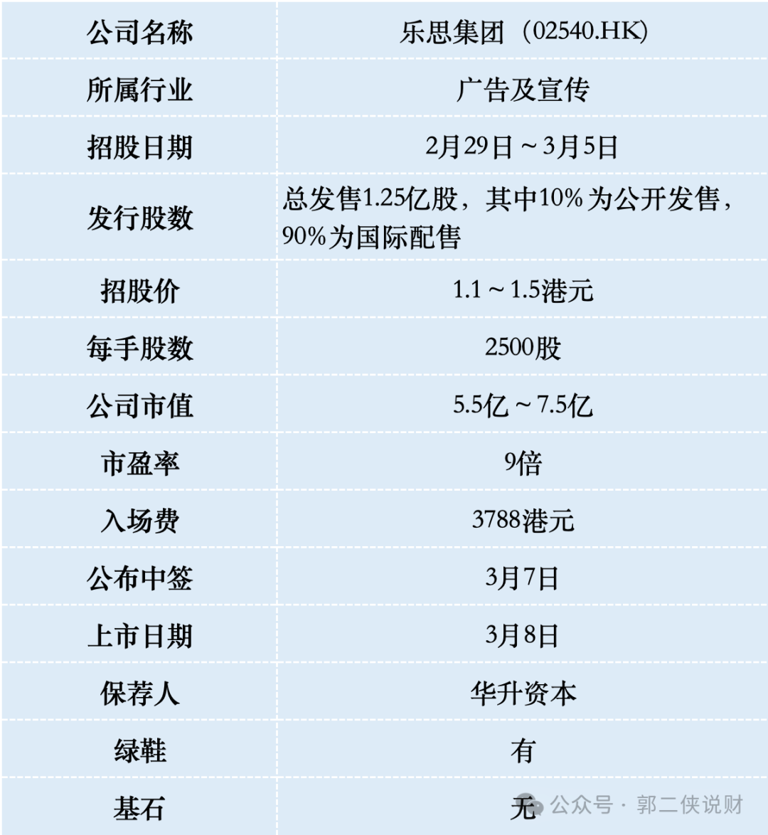 港股打新乐思集团港股ipo