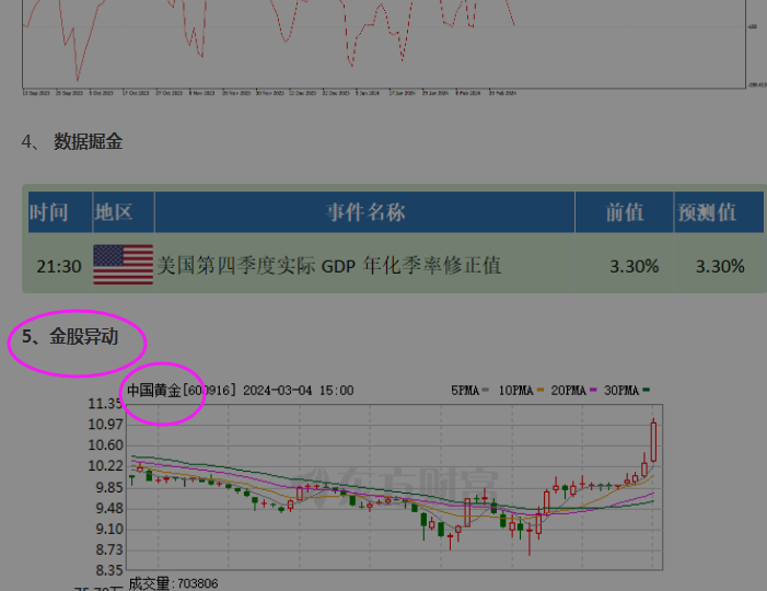 $中国黄金(sh600916)$$金贵银业(sz002716)$$紫金矿业(sh601899)$