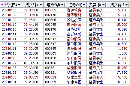 别人血亏我大赚别人大赚我回吐