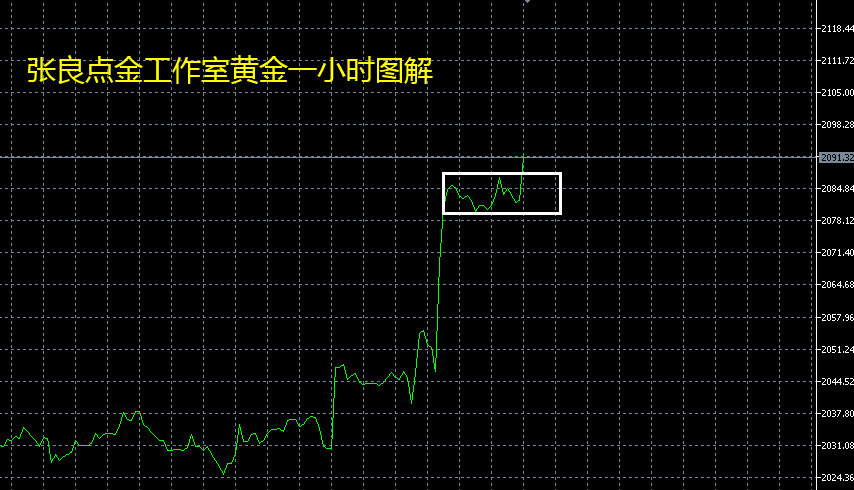 张良点金晚间黄金现价2090直接多
