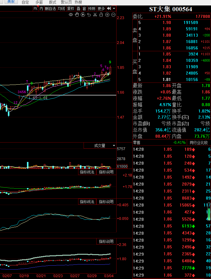 老友st大集未来有想象