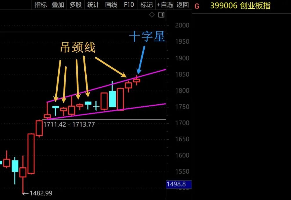 明天，不是加速上攻便是加速下攻！  第4张