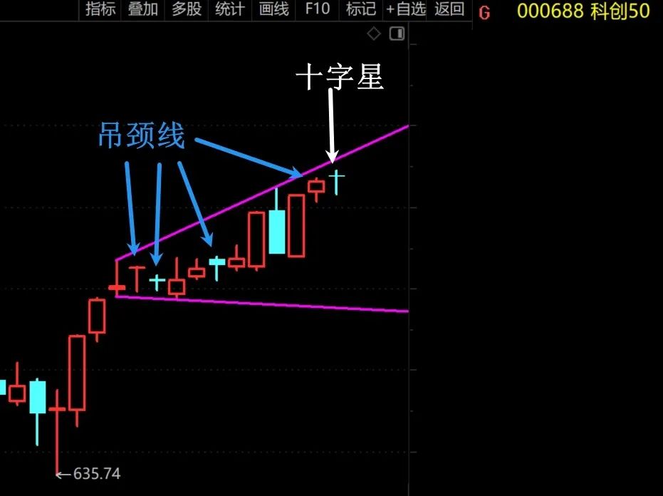 明天，不是加速上攻便是加速下攻！  第5张