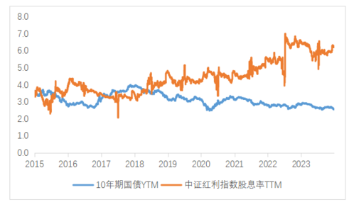 交银中证红利低波动100指数c(020157