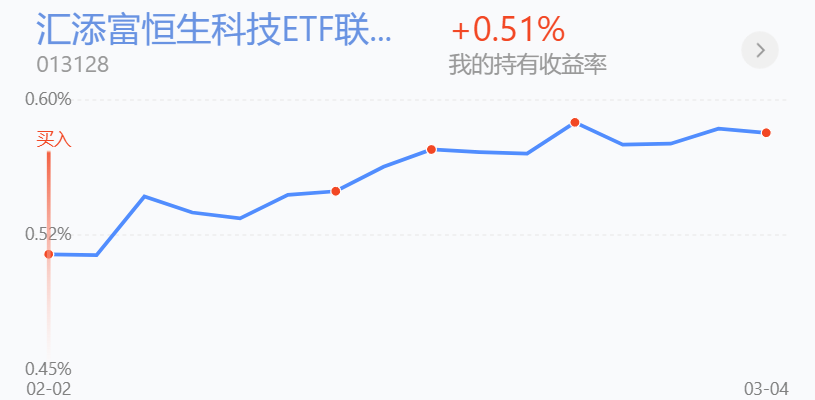 企业购买银行的理财产品在现金流量表中如何反映？(企业资金“套利”图景：理财收益、贷款成本“倒挂”1个百分点)