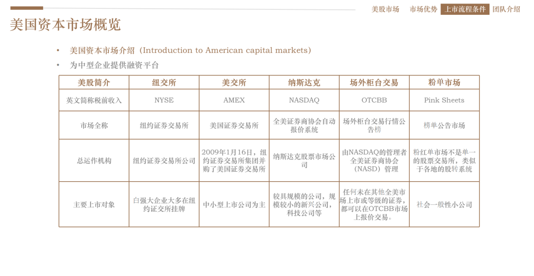 ipo表怎么画图片