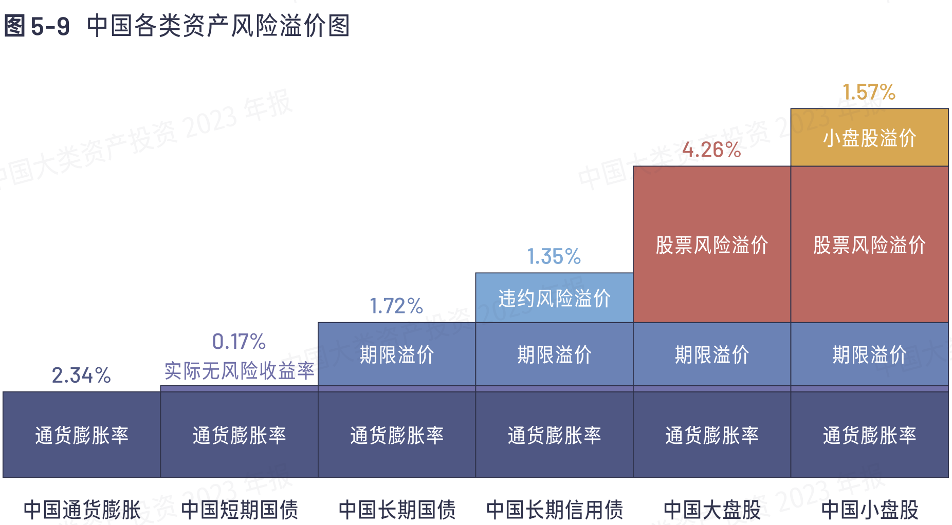 神奇的长期主义,震撼的通胀力量