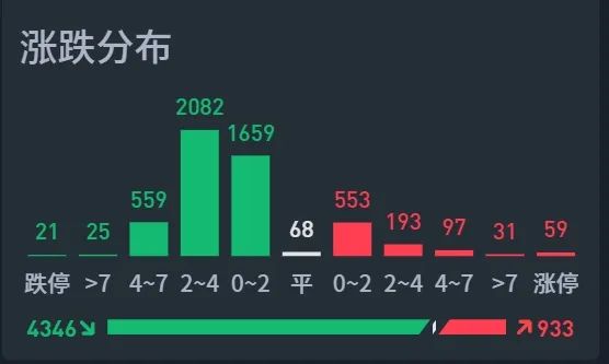 没跌，但一个特殊现象大家需要注意！  第3张