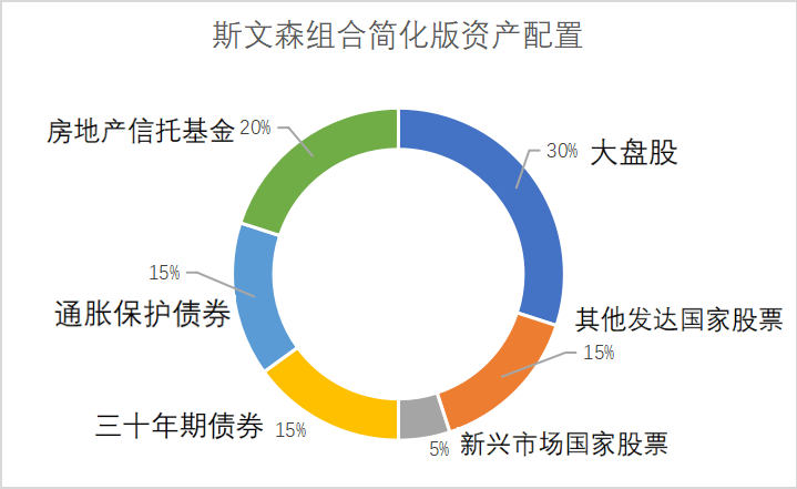 【容易学高分课】耶鲁捐赠基金，如何解决两难困局？_财富号_东方财富网