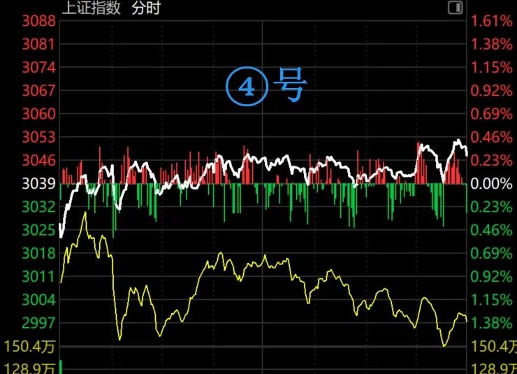 没跌，但一个特殊现象大家需要注意！  第8张