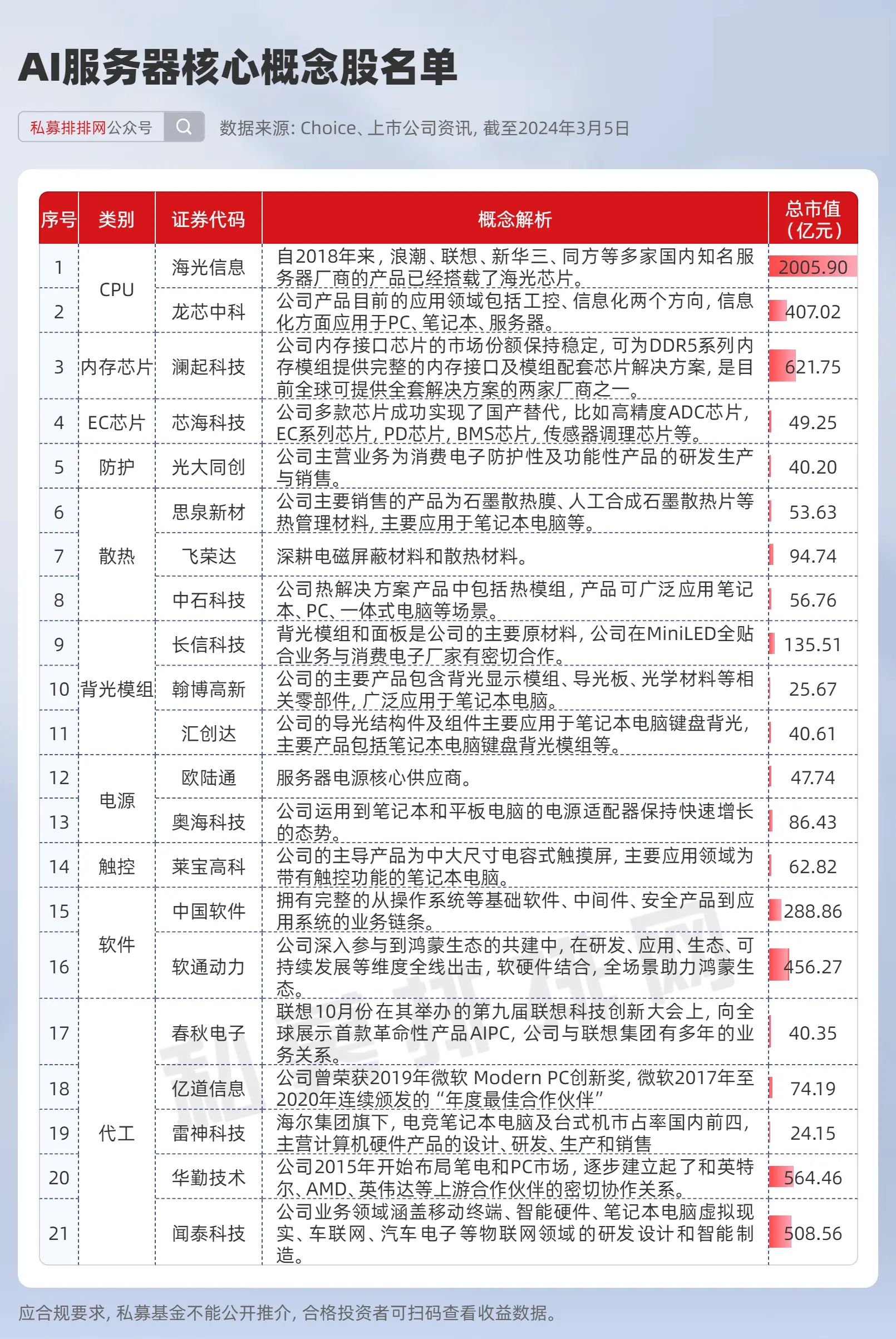 关于华为服务器卖给超聚变多少钱的信息