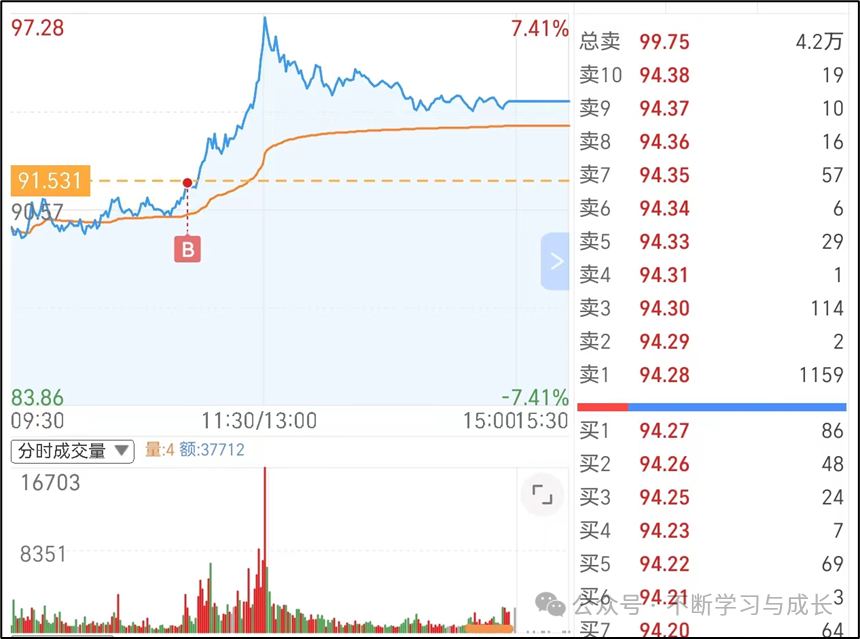 你对买入的股票会投入感情吗？_财富号_东方财富网