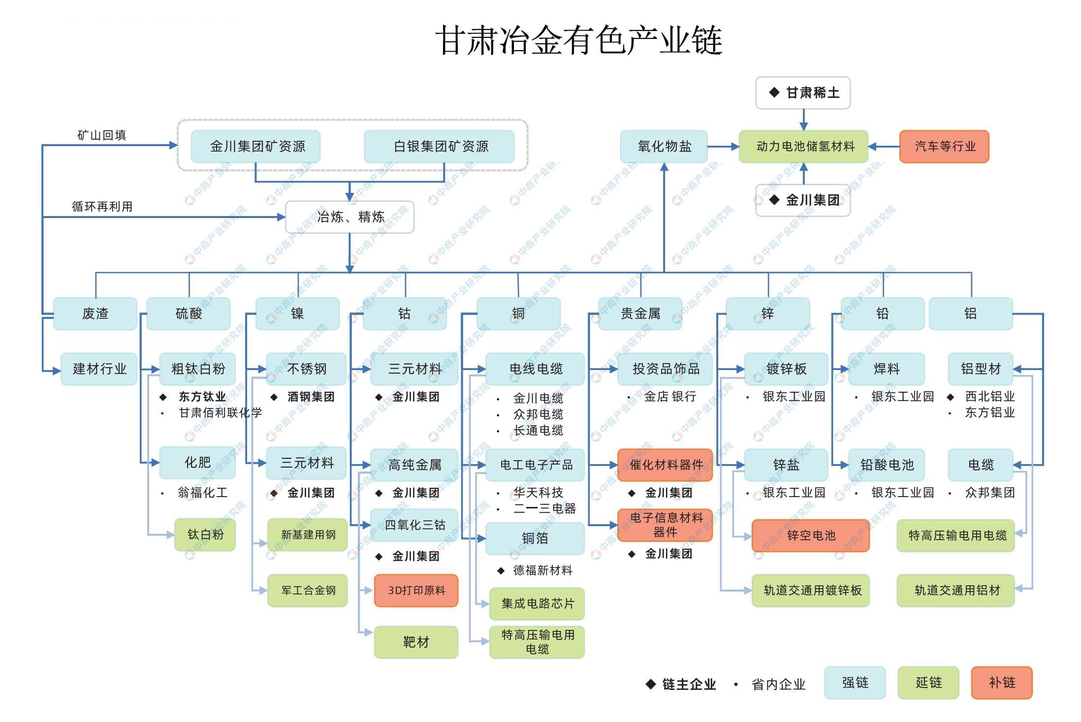 2024年甘肃省冶金有色产业链全景图谱