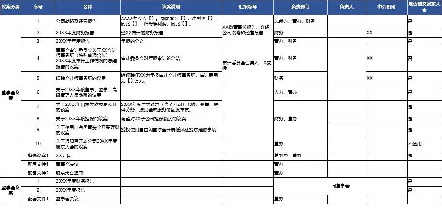 年报编写、整合和审议的注意事项!_财富号_东方财富网
