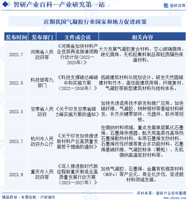 国烯智研