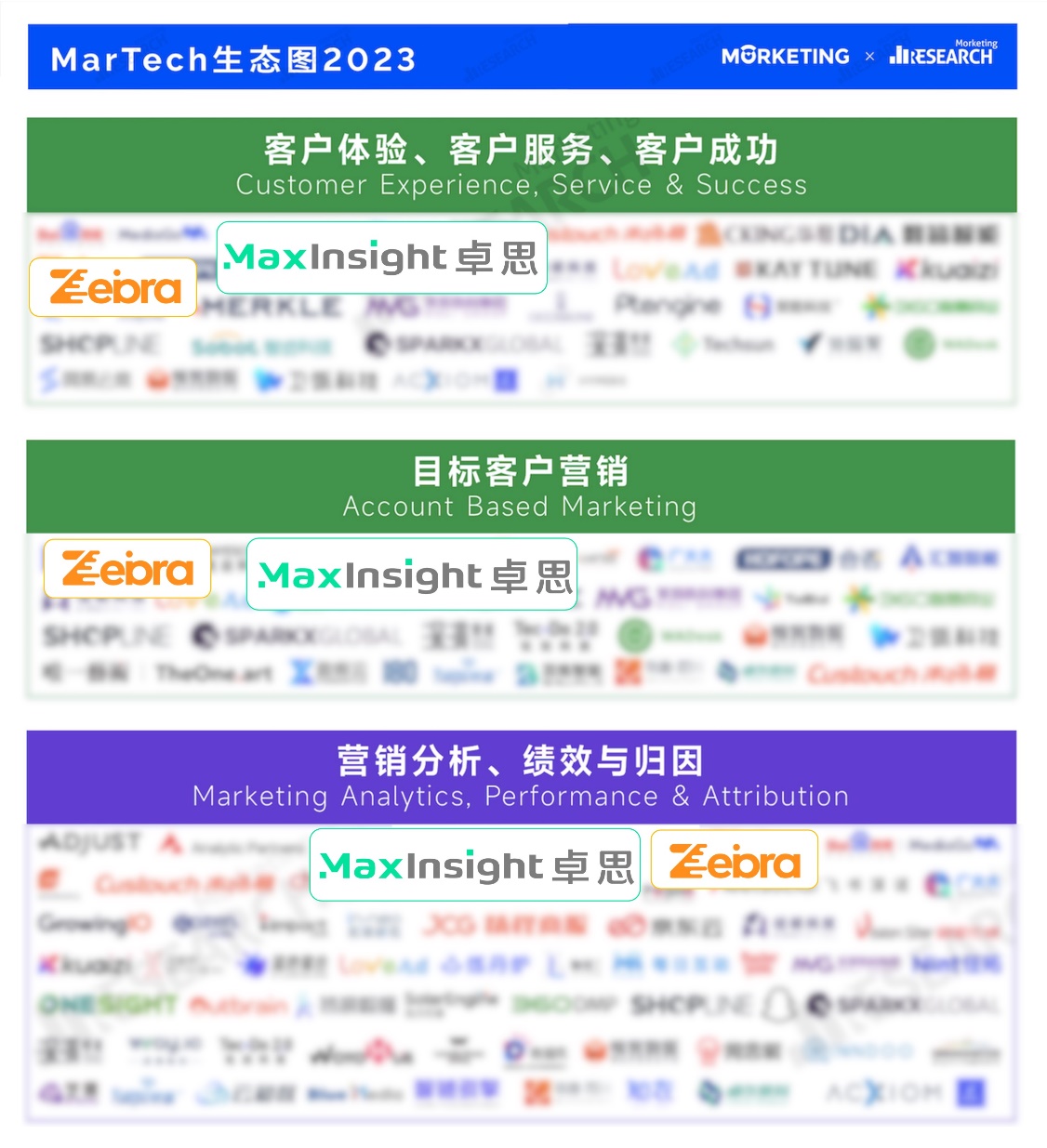 卓思及光速斑马双双入选martech生态图2023