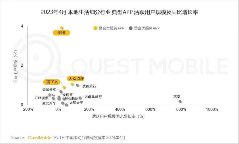 尴尬的饿了么