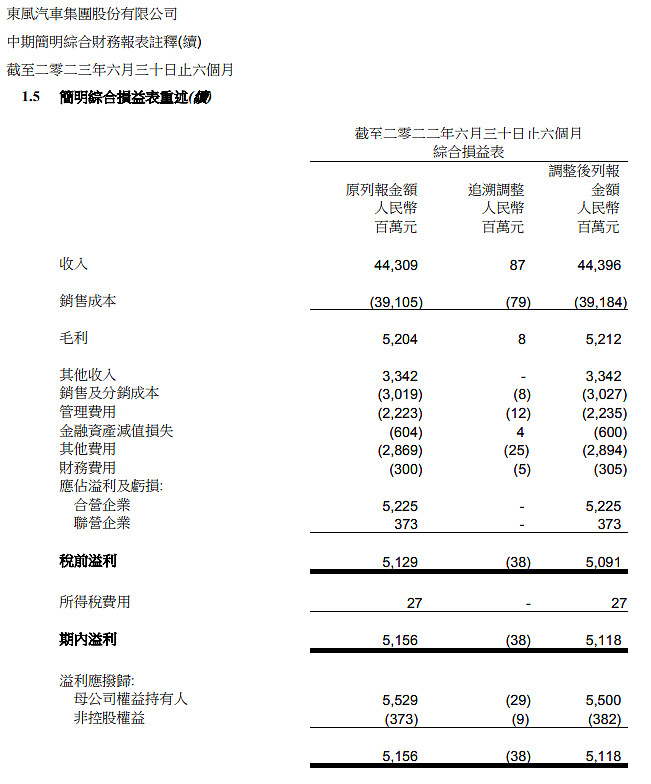 烟蒂股投资逻辑东风集团股份新能源智能汽车行业里的低估值老大哥