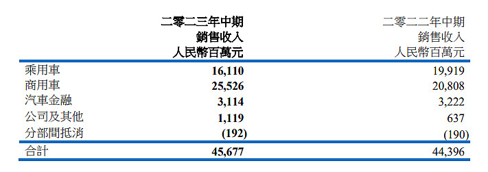 烟蒂股投资逻辑东风集团股份新能源智能汽车行业里的低估值老大哥