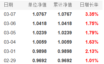 金价狂飙突进37黄金股净值播报