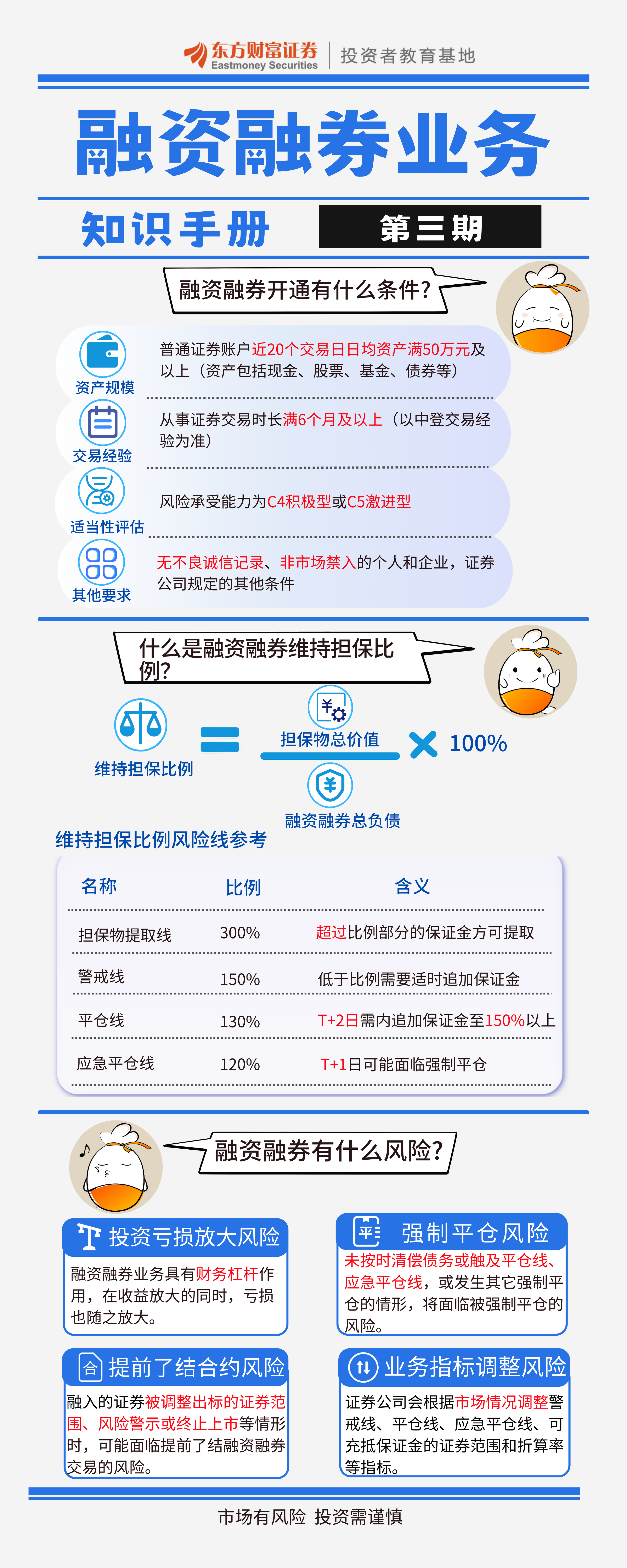融资融券利率 caifuhao.eastmoney.com