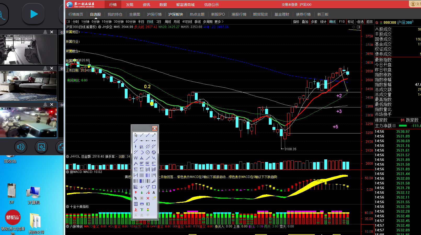 240307特大利好冲高下跌