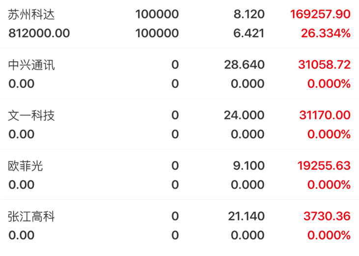 旅游酒店走强鸿博股份欧菲光张江高科天顺风能科力尔何去何从