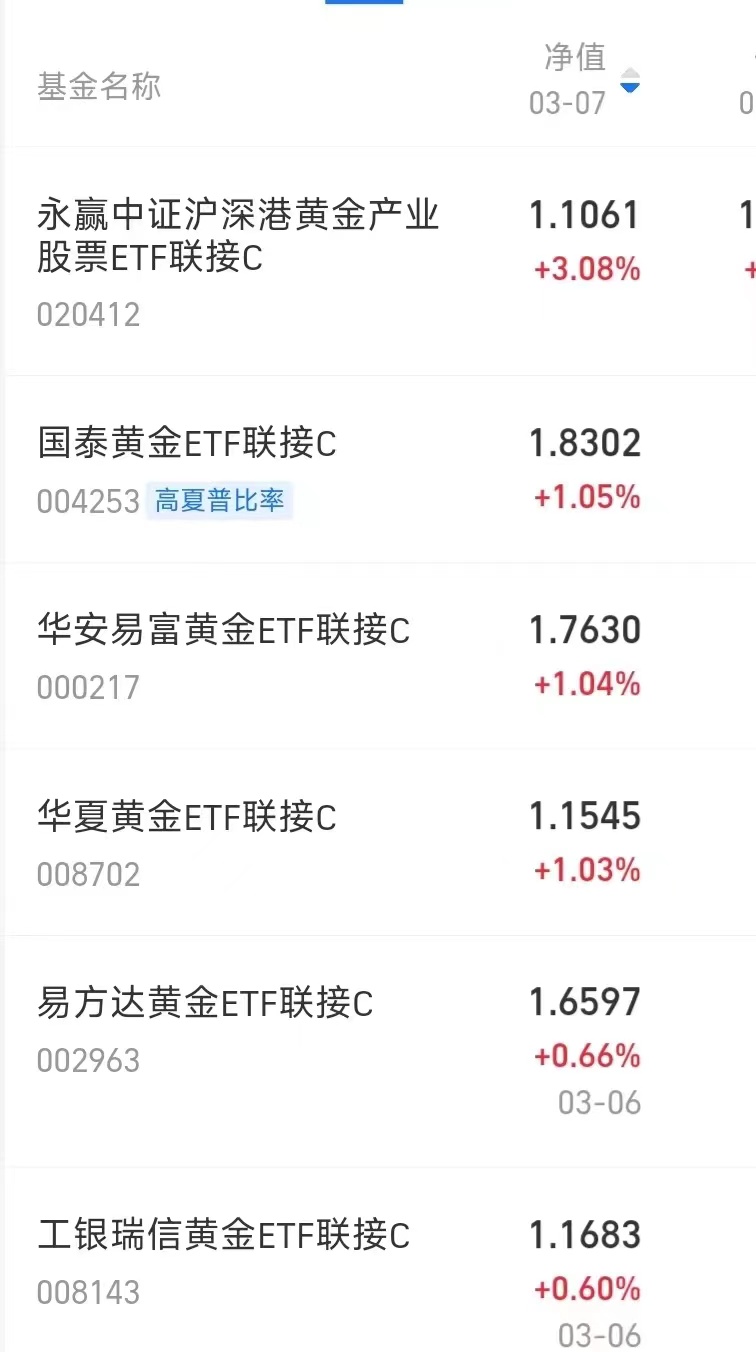 $中欧医疗健康混合c(otcfund|003096)$$中国黄金(sh600916)$#3000点
