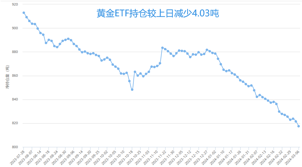 金价怒刷历史新高!资金博弈意欲激增!这两只金股率先表态!