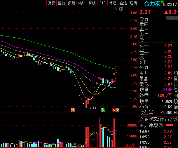 307盘后总结分析海汽集团华孚时尚天顺风能华东重机