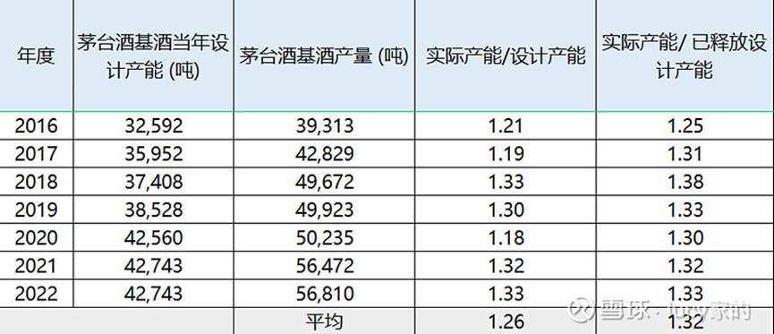 茅台珍品产量图片