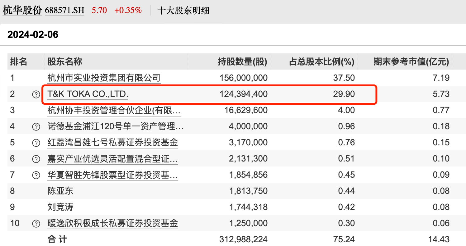 日本机构也在投资A股，这十个股票大股东都有日本机构_财富号_东方财富网